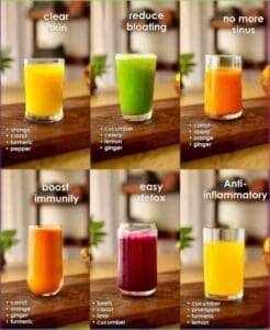 Daily Juicing Benefits