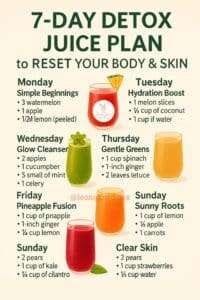 Daily Juicing Planner