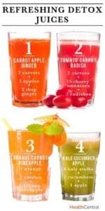 Detox Juicing Myths Vs Facts