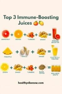 Juicing For Immune Support 