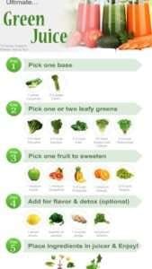 Juicing Hacks To Save Time In The Kitchen