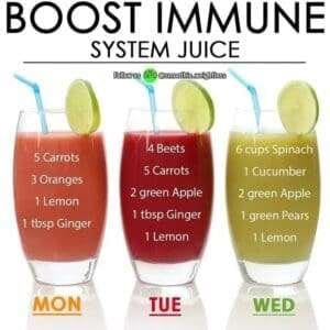 How Juicing Supports A Healthier Immune System