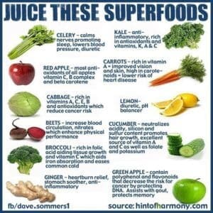 How Juicing Fits Into Plant-Based Diets