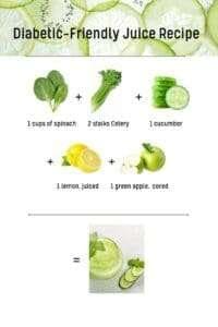 Low-Sugar Juice Recipes For Weight Control