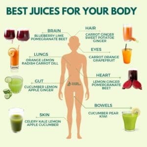 Juicing for Health
