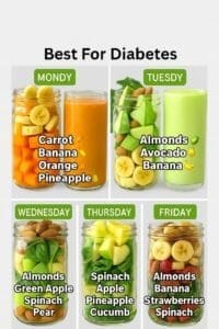 Juicing for Diabetes
